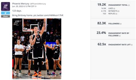wnba starting lineups tonight|WNBA's social media followers as of 2019, by team .